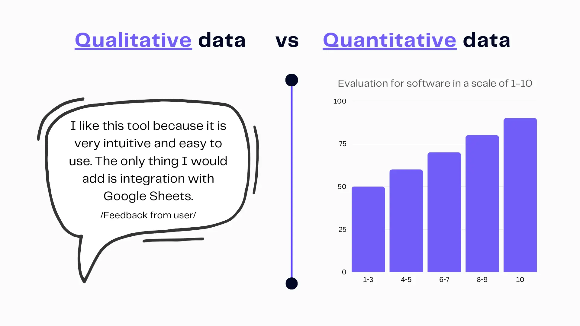 Quantitative Data vs Qualitative Data