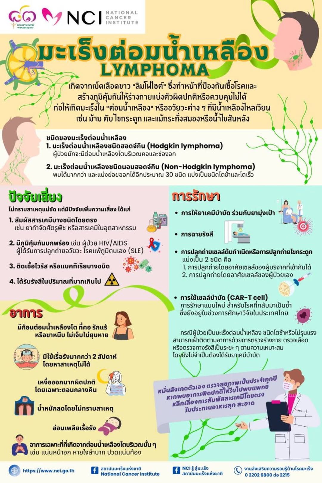 มะเร็งต่อมน้ำเหลือง
