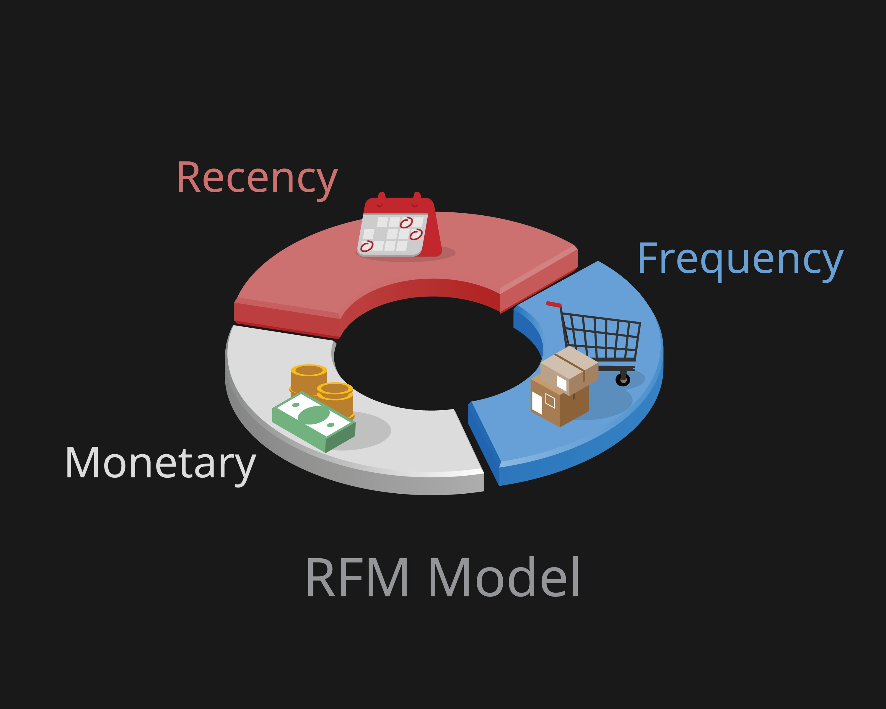 rfm model marketing