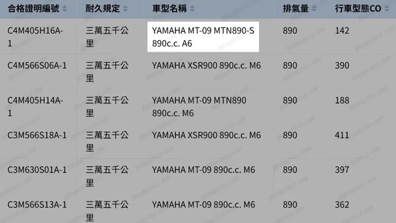 yamaha mt 09 y amt register 001