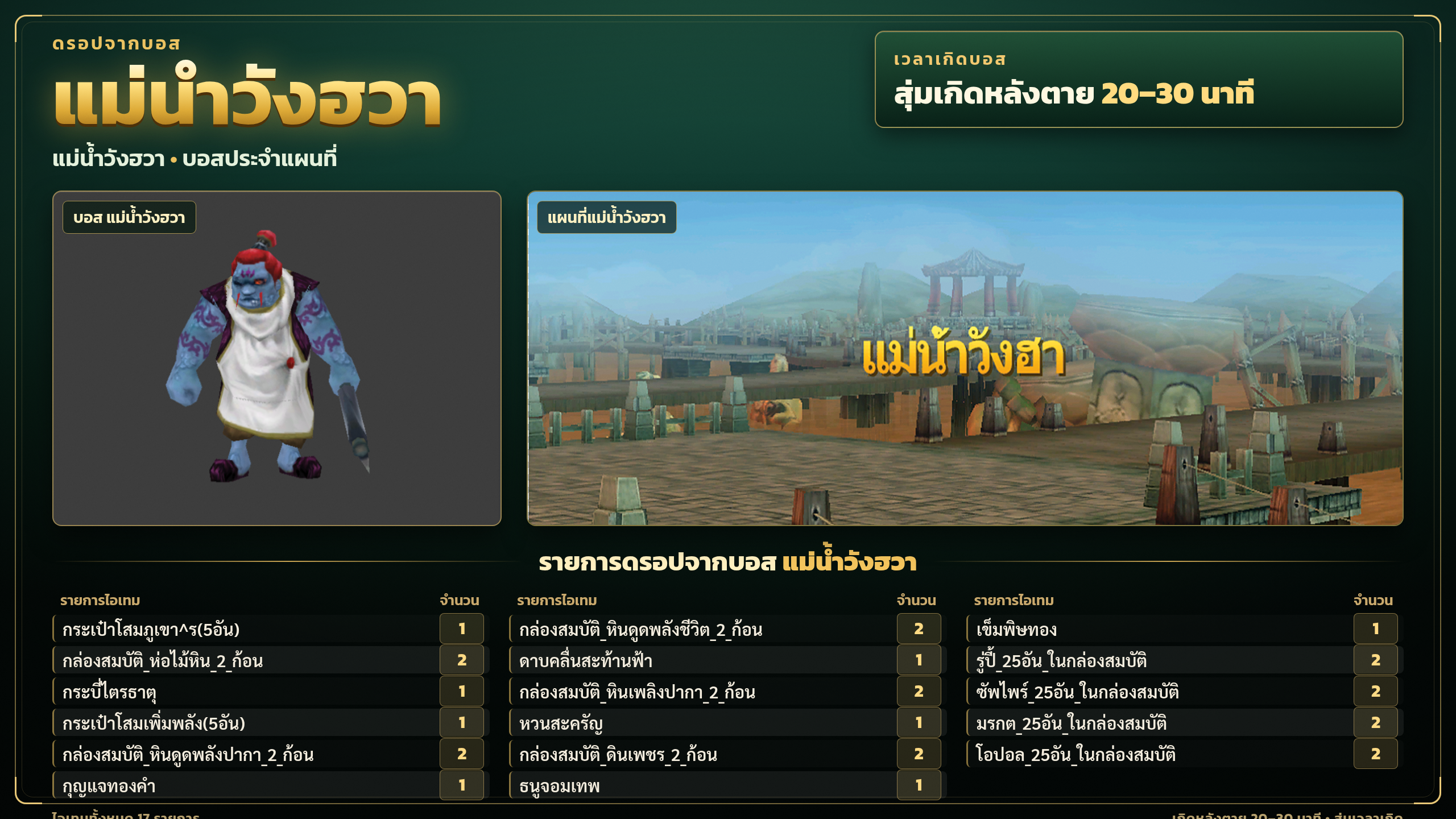 ผีปังตอยักษ์ สุ่มเกิดหลังตาย 20-30 นาที